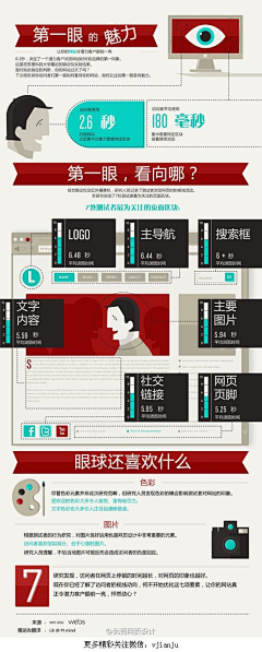 猫柒~采集到图解新闻