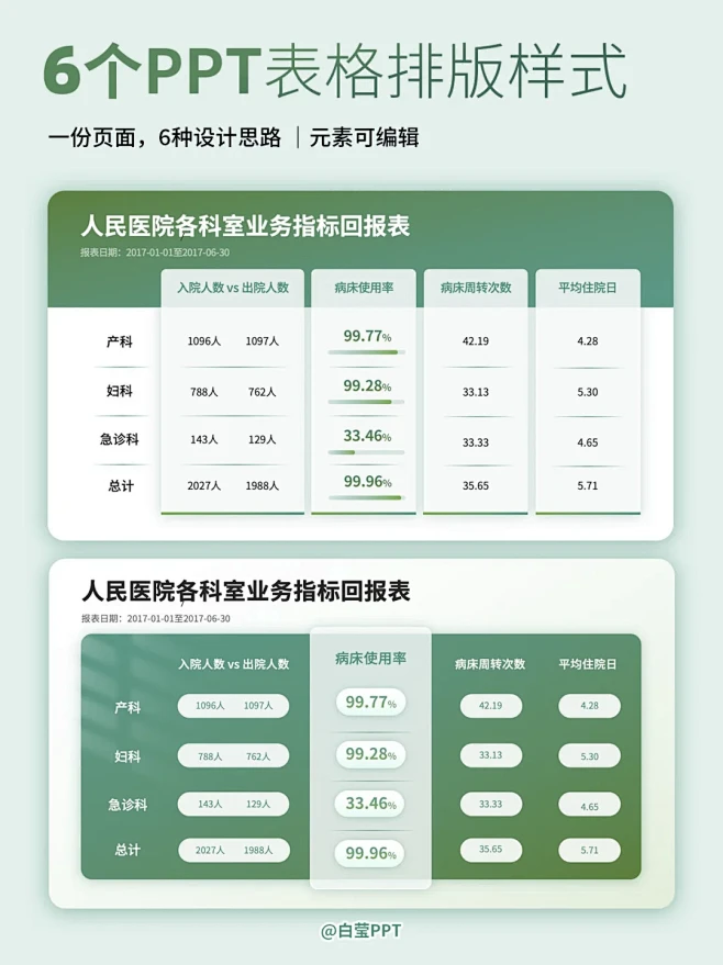 干货| PPT表格怎么做清晰又美观 建议收藏 - 小红书-花瓣网