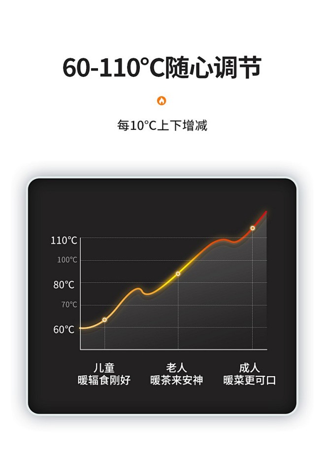 富得莱饭菜保温板圆形带火锅暖菜板家用热菜...