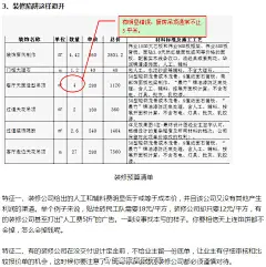 装修预算是装修前期控制好家装造价的最有用的环节，是权衡家装工程量的大小、装修项目及材料档次的保证。下面教大家怎么看懂装修预算表，可以避免很多你不知道的装修陷阱！