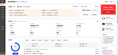 啊想养柴犬的Leann采集到crm