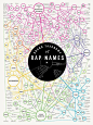 Grand Taxonomy of Rap Names - Juniper & Scout