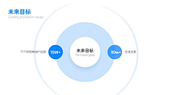 L玫沂采集到PPT