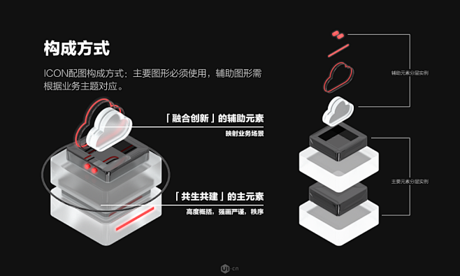 B端设计师如何从0到1建立3D规范及组件...