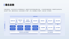 日久采集到PPT