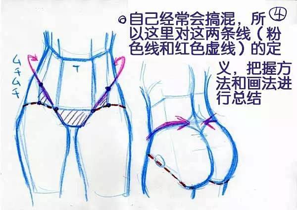 【绘画教材】女生腰部的学习教材1，P站作...