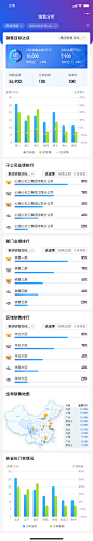 集团营销驾驶舱_销售分析 - 营销数据分析-APP-UI - 腾讯 CoDesign