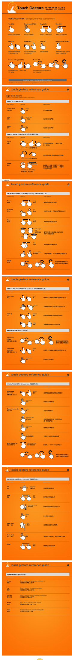 Dº采集到交互设计