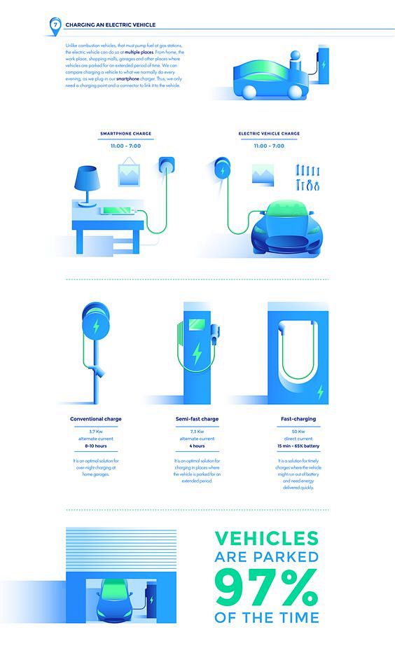 Ecomobility | Electr...