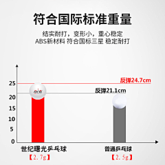 电商-小美工采集到体育用品页面设计