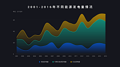 界白采集到PPT-图表