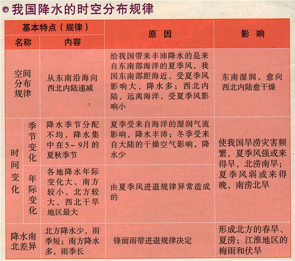 (2 封私信 / 8 条消息) 中国地理...