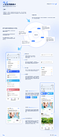 医疗APP-APP-UICN用户体验设计平台