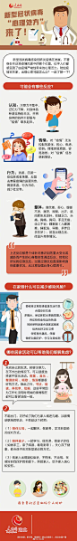 #加油武汉#【#新型冠状病毒心理处方#来啦！】防控疫情宅在家，出现心理问题怎么办？在家可以做什么减少感染风险？哪些居家活动可以帮助减少焦虑？戳下图了解一下吧！↓↓@人民网湖北频道 O新型冠状病毒“心理处方”来啦！ ​​​​