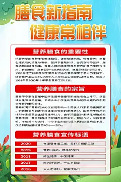 时尚营养饮食健康科普知识海报2