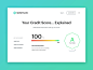 Moneylion your credit score