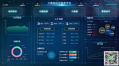 Mr煮酒采集到可视化效果