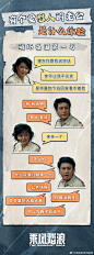 @电视剧乘风踏浪 的个人主页 - 微博