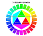 色相环十六进制颜色代码——颜色的前世今生系列（八）