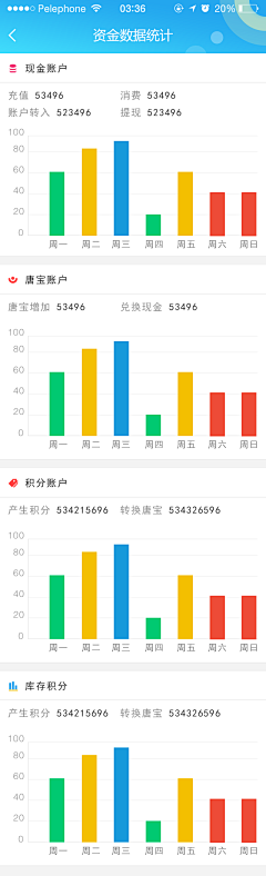 Joy迷小谷采集到app