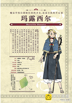用户cUcmOnEY采集到迷宫饭