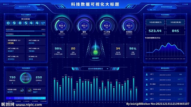 科技蓝大数据可视化统计UI后台