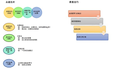 海涛戏说采集到PPT参考