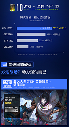 柠檬精少奶奶采集到详情-显卡