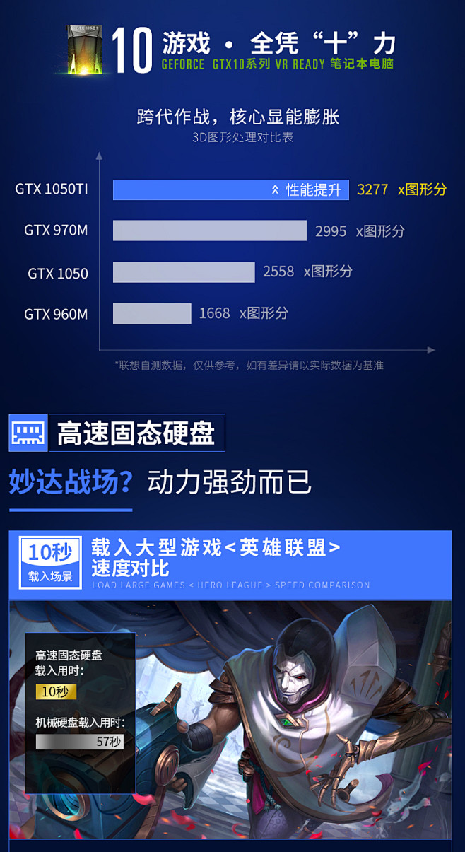 Lenovo/联想 拯救者 Y520-1...