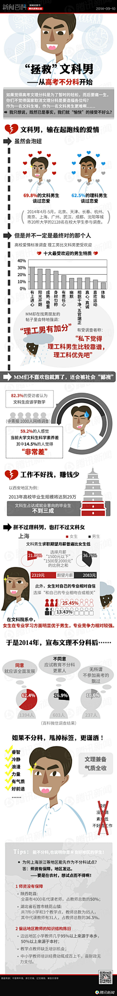 大旭先生采集到一张图读懂「史上最全」