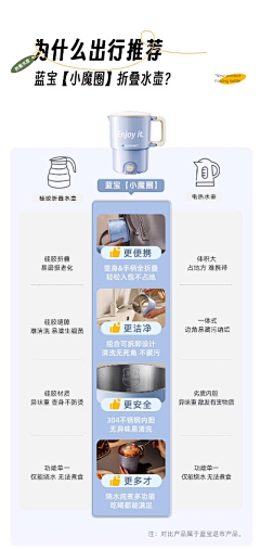 Aimee小可爱采集到页面排版