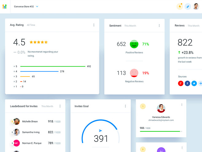 HL - Dashboard