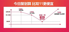 UuIi04lw采集到海报排版