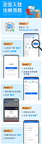 编号：19180026741641874【享设计】源文件下载-企业入驻注册流程长图