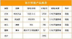 Goinghome111977采集到案例库