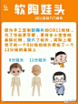 娃圈科普 | 从头讲清，OB11娃娃的尺寸行话