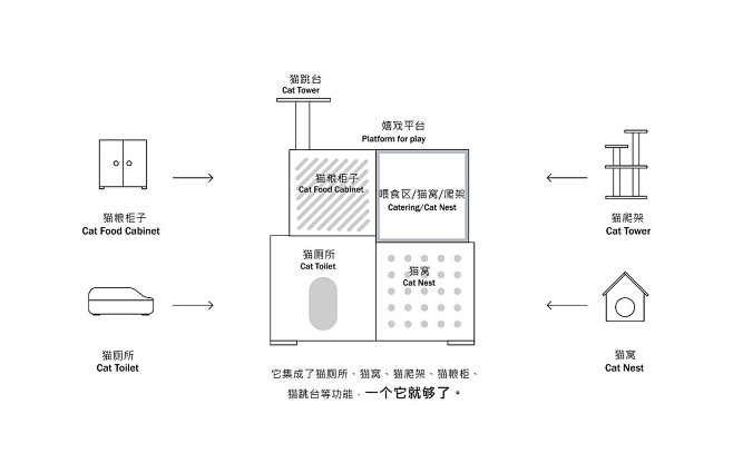 猫，宠物，家具，猫爬架，猫柜，多功能，