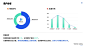 PPT PPT数据图表 PPT封面 PPT模板 PPT排版 PPT版式 PPT金句 PPT目录 PPT致谢 PPT结束 PPT对比内容 PPT组织架构 PPT逻辑结构 PPT表格 PPT数据图表 PPT图片排版 PPT时间轴 PPT流程图 PPT截图 PPT结束页 PPT地图页 PPT截图 PPT模板 PPT封面 PPT排版 PPT人物排版 PPT人物介绍 PPT设计 PPT背景 PPT目录 PPT素材 PPT科技 PPT企业 PPT商务 PPT样机 PPT模版 PPT红色 PPT背景图 PPT表格 PP