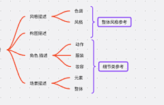 DreamList采集到Prompt