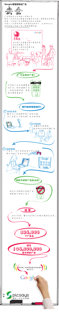 b-iu采集到简笔画