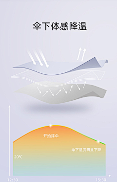时尚刮痧采集到【详情页】参考