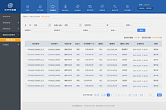 贪婪的小白采集到后台