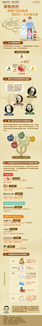 一幅图看明白富人如何传承财产#信息图#