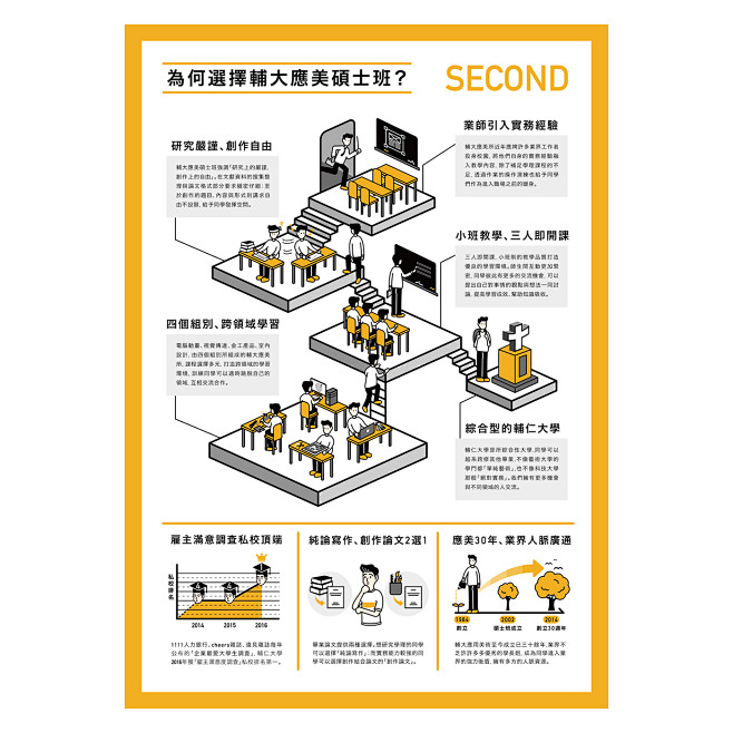 INFOLUTION 資訊維新 
by ...
