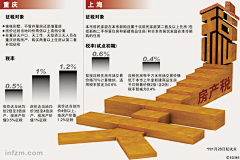 手心阳光*采集到房产02