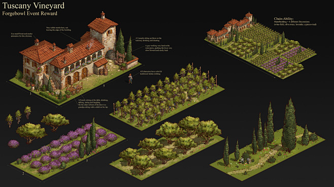Forge of Empires - T...