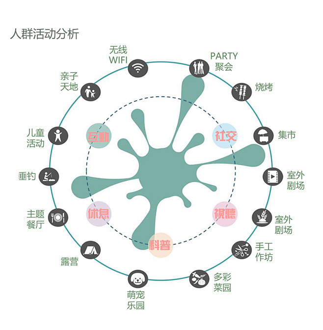 通用人群活动分析图