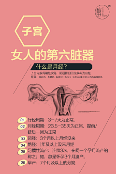 bo瓣儿采集到妇科问题