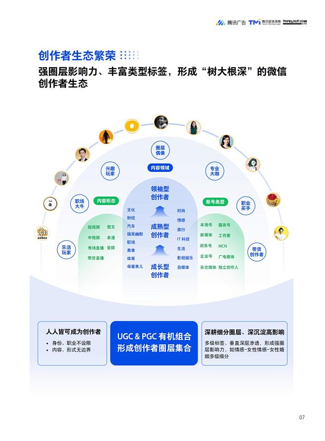 微信创作者营销价值与营销策略白皮书_07