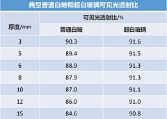 TimmyLin采集到材料